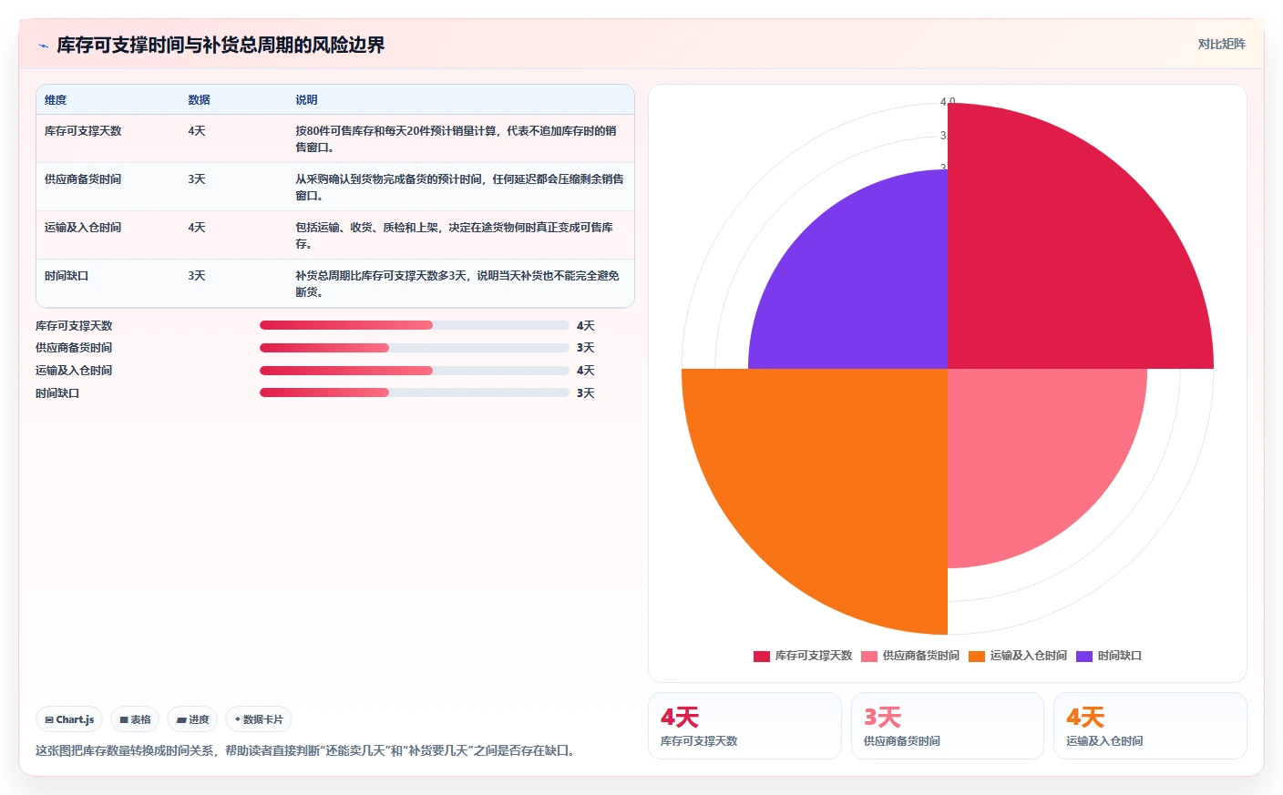 电商库存场景解析：缺货预警中的入门指南怎么处理