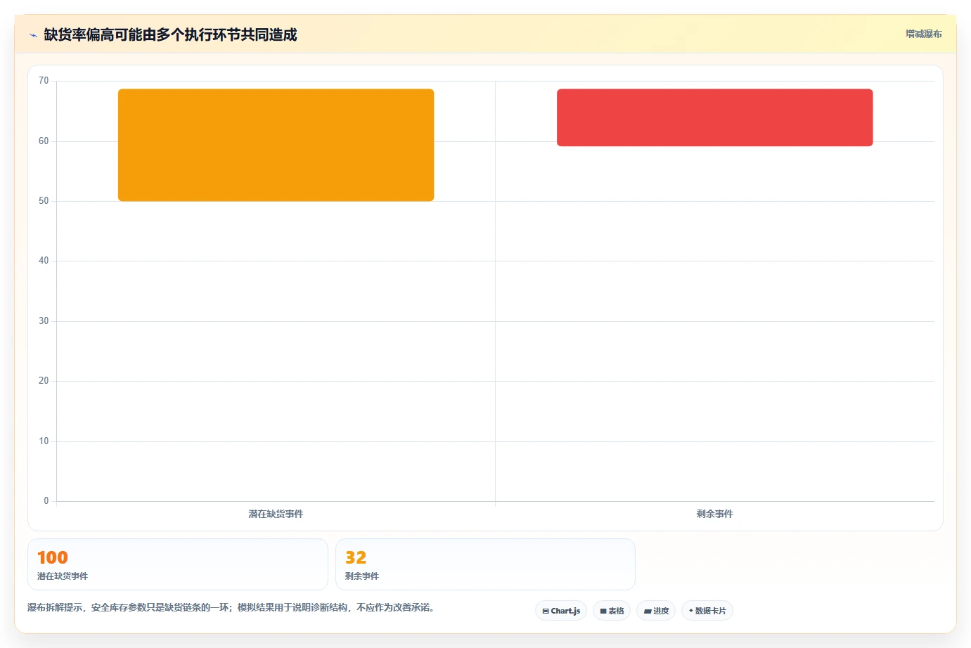 仓库安全库存管理工作指南：用进阶玩法解决缺货风险问题