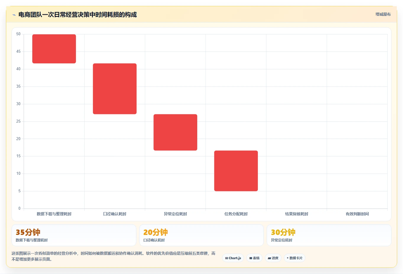电商辅助软件：电商新手数据版路线：团队协作从准备、执行到复盘