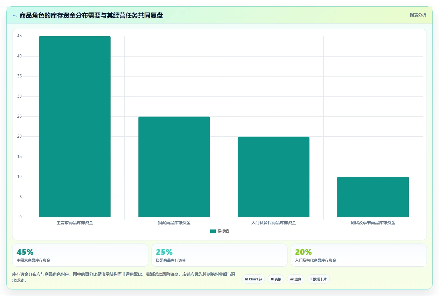 如何运营好一个店铺场景解析：商品结构中的选型方法怎么处理