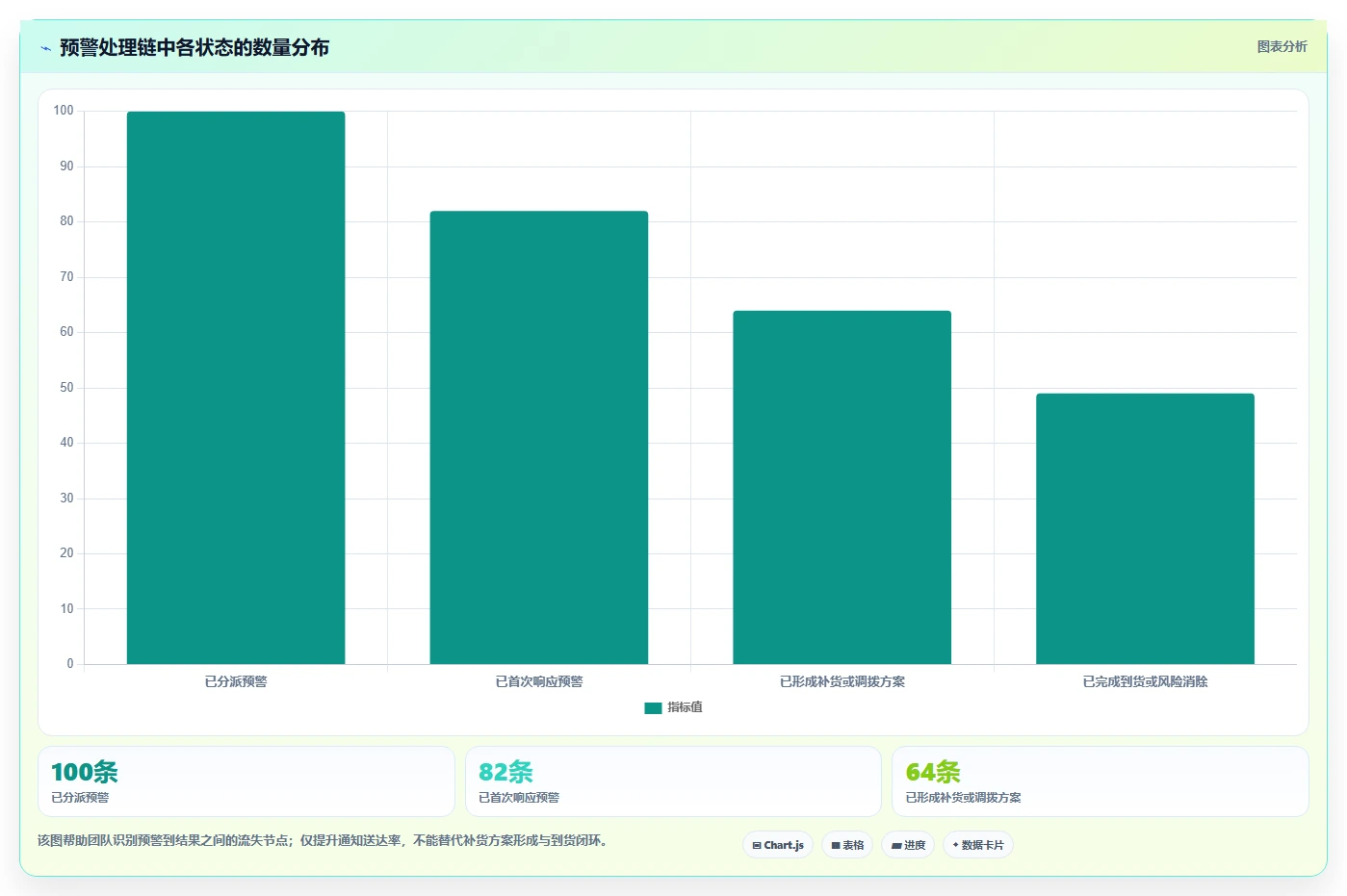 仓库安全库存管理配置指南：分级预警需要哪些自动化方案设置
