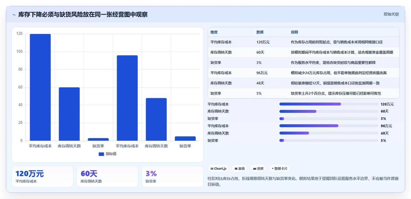 电商库存优化清单：周转天数与精细化运营的关键动作