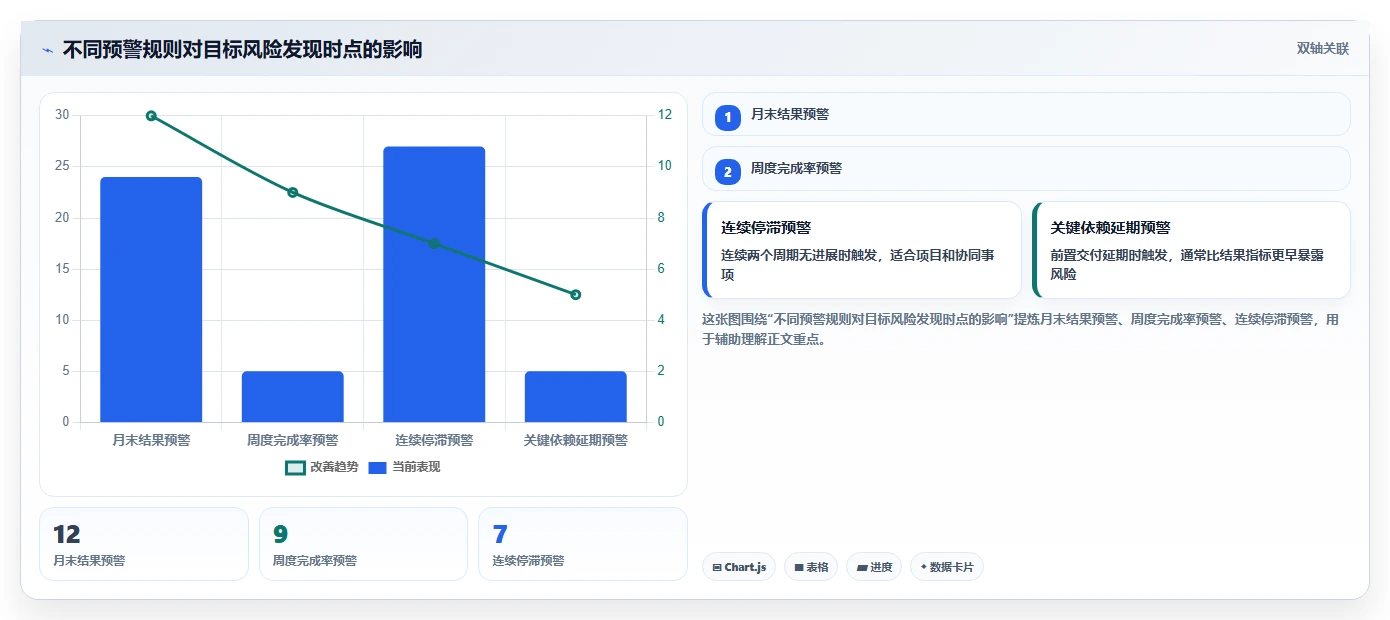 运营管理平台配置指南：目标拆解需要哪些进阶玩法设置