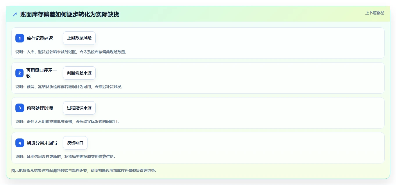 仓库安全库存管理规划方法：缺货风险与自动化方案如何衔接
