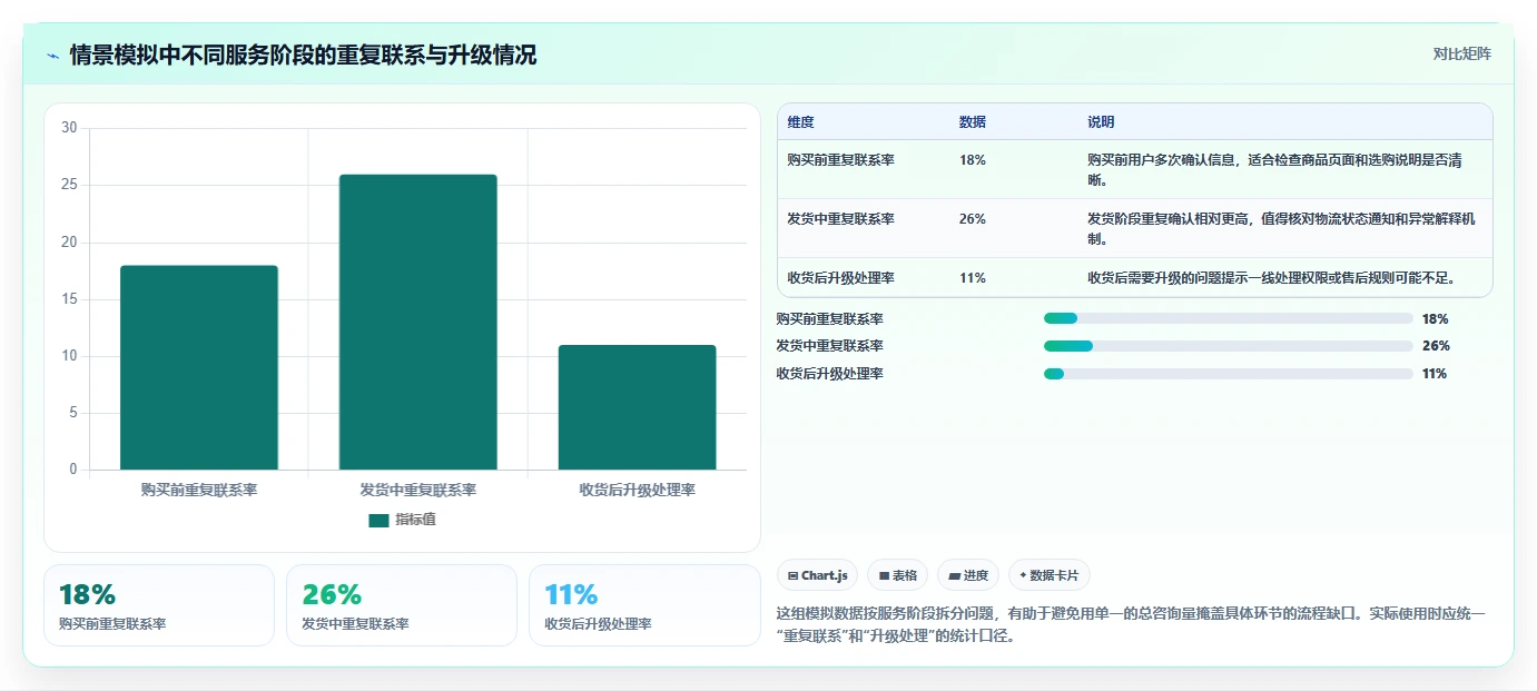 如何运营好一个店铺基础课：用户服务相关的进阶玩法一次讲透