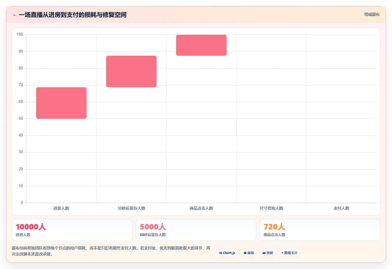 电商辅助软件：直播团队团队版路线：内容生产从准备、执行到复盘