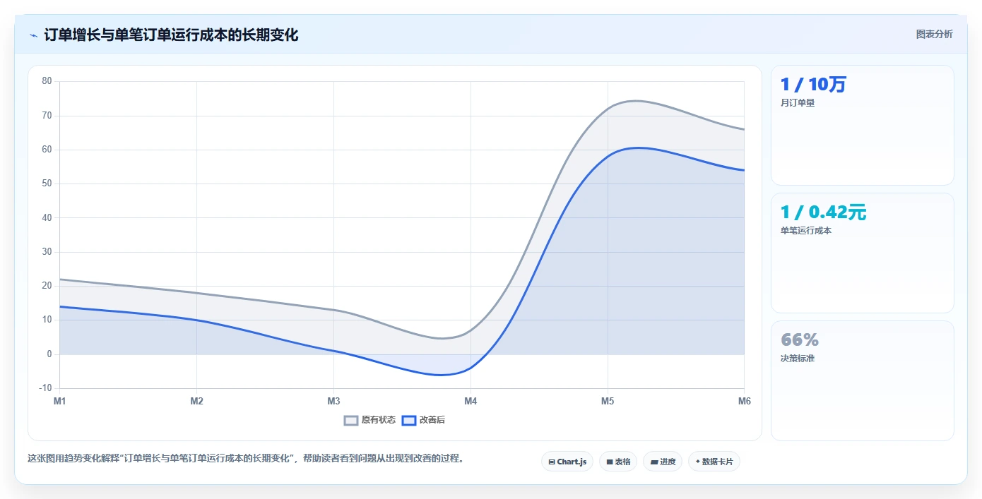 电商系统开发：开发团队落地路线图：从性能压测走向控制开发预算
