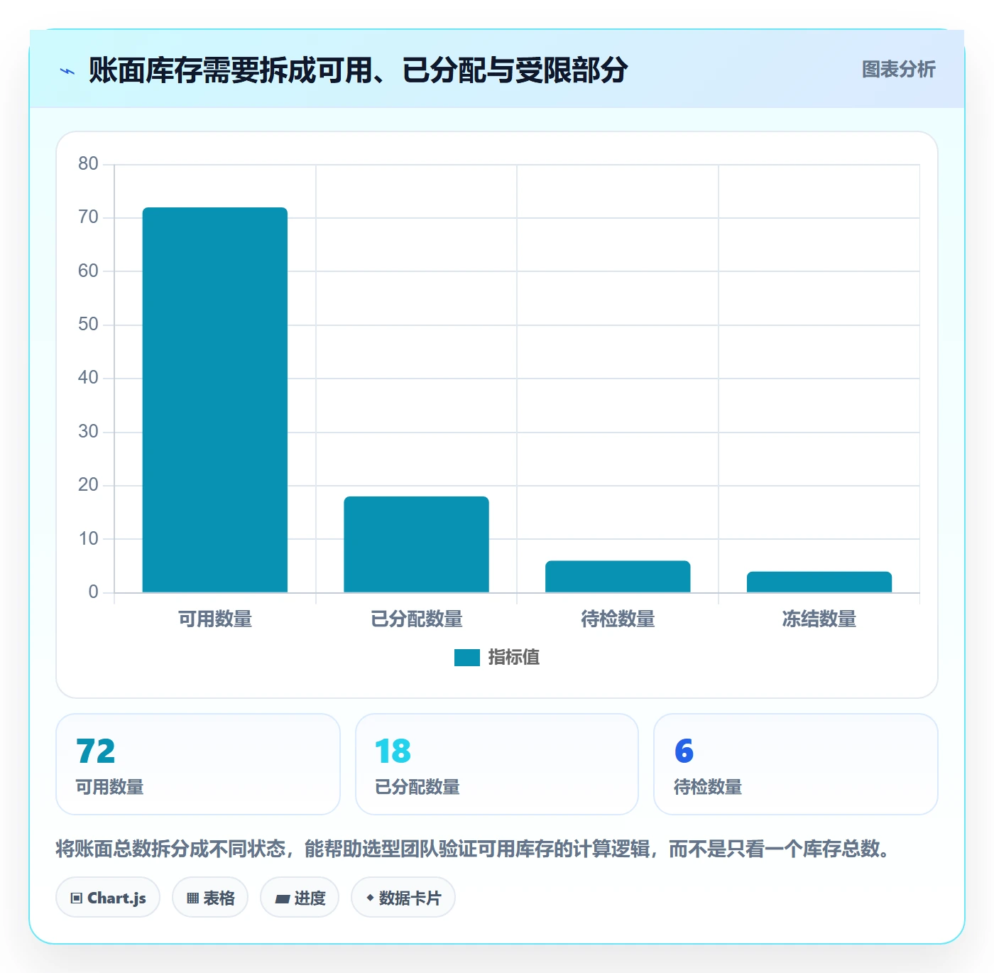 库存管理系统使用技巧：系统选型对应的流程设计方法