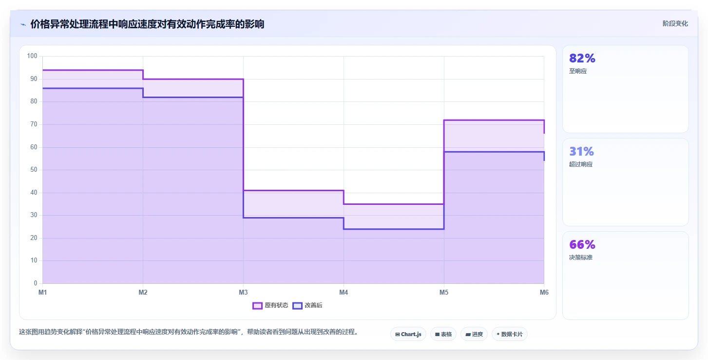 电商辅助软件:内容团队进阶教程:围绕价格监控建立控制软件预算闭环