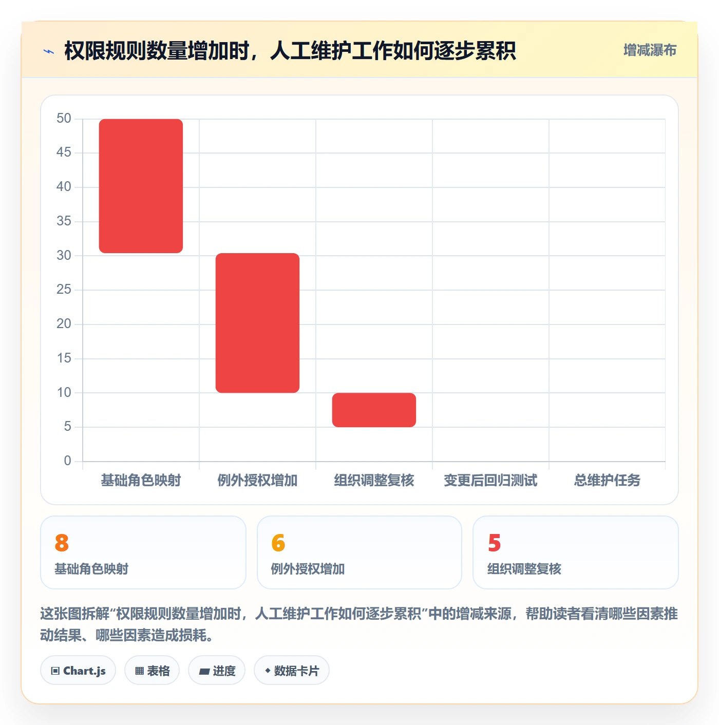 bi 平台指标体系全解析:重点看懂权限体系