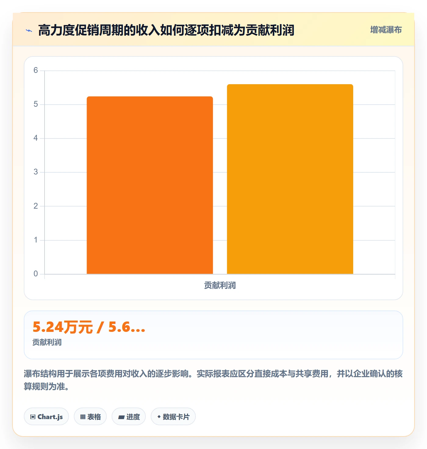 店铺运营管理选择标准：利润核算维度如何评估团队协同