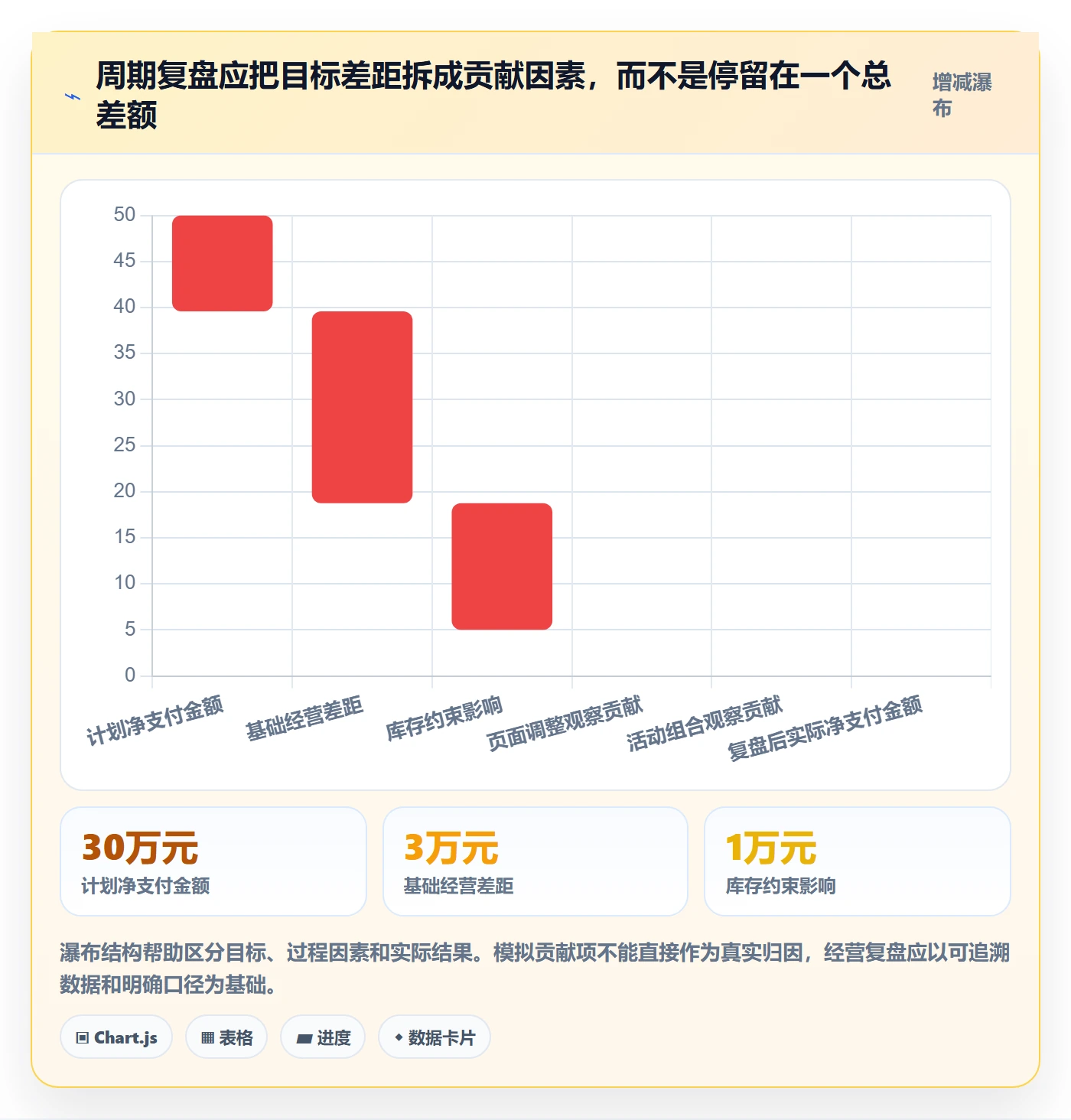 店铺运营管理落地清单：经营目标相关的落地案例事项