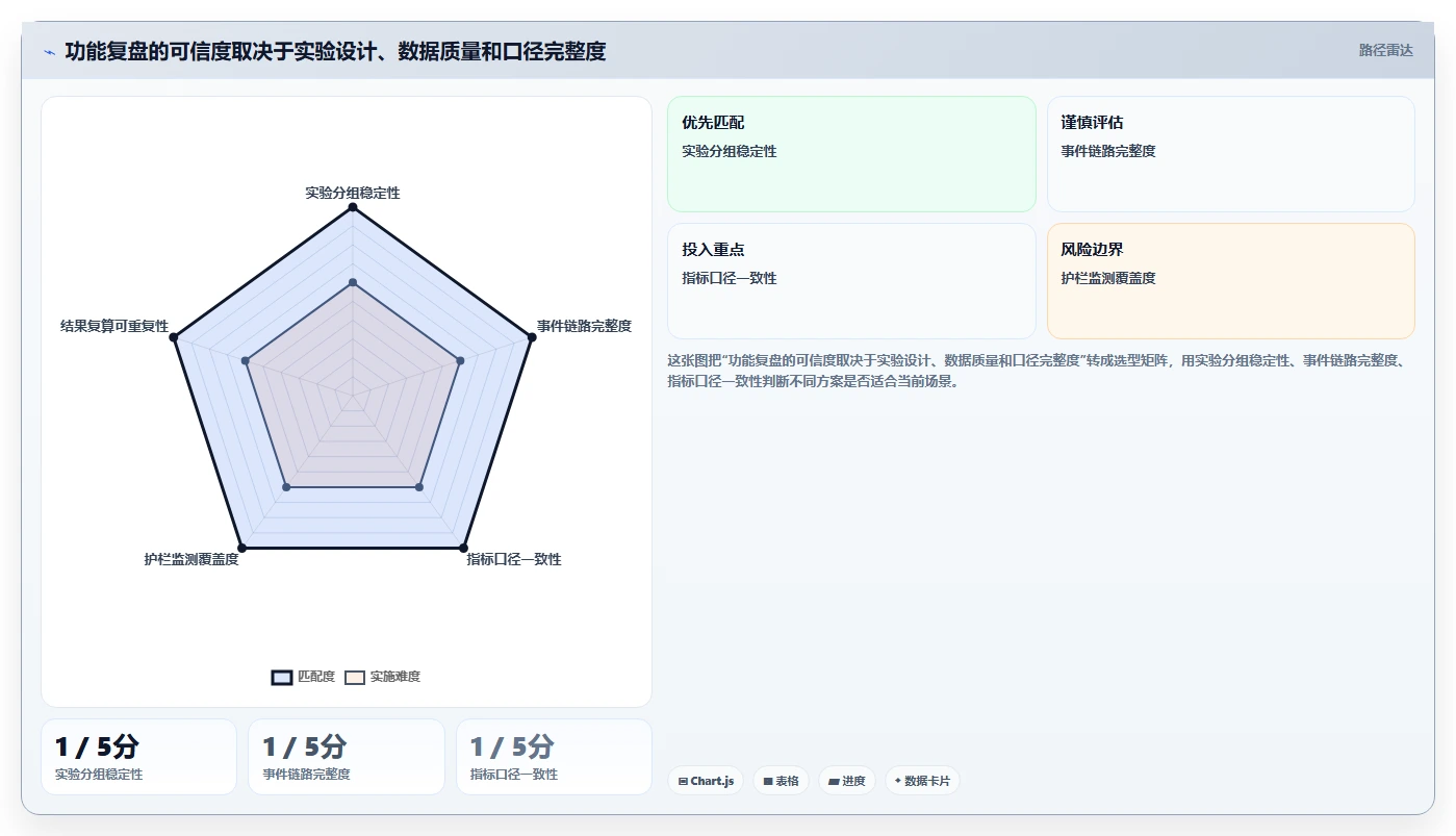 电商数据运营实战复盘：从用户洞察验证核心功能效果
