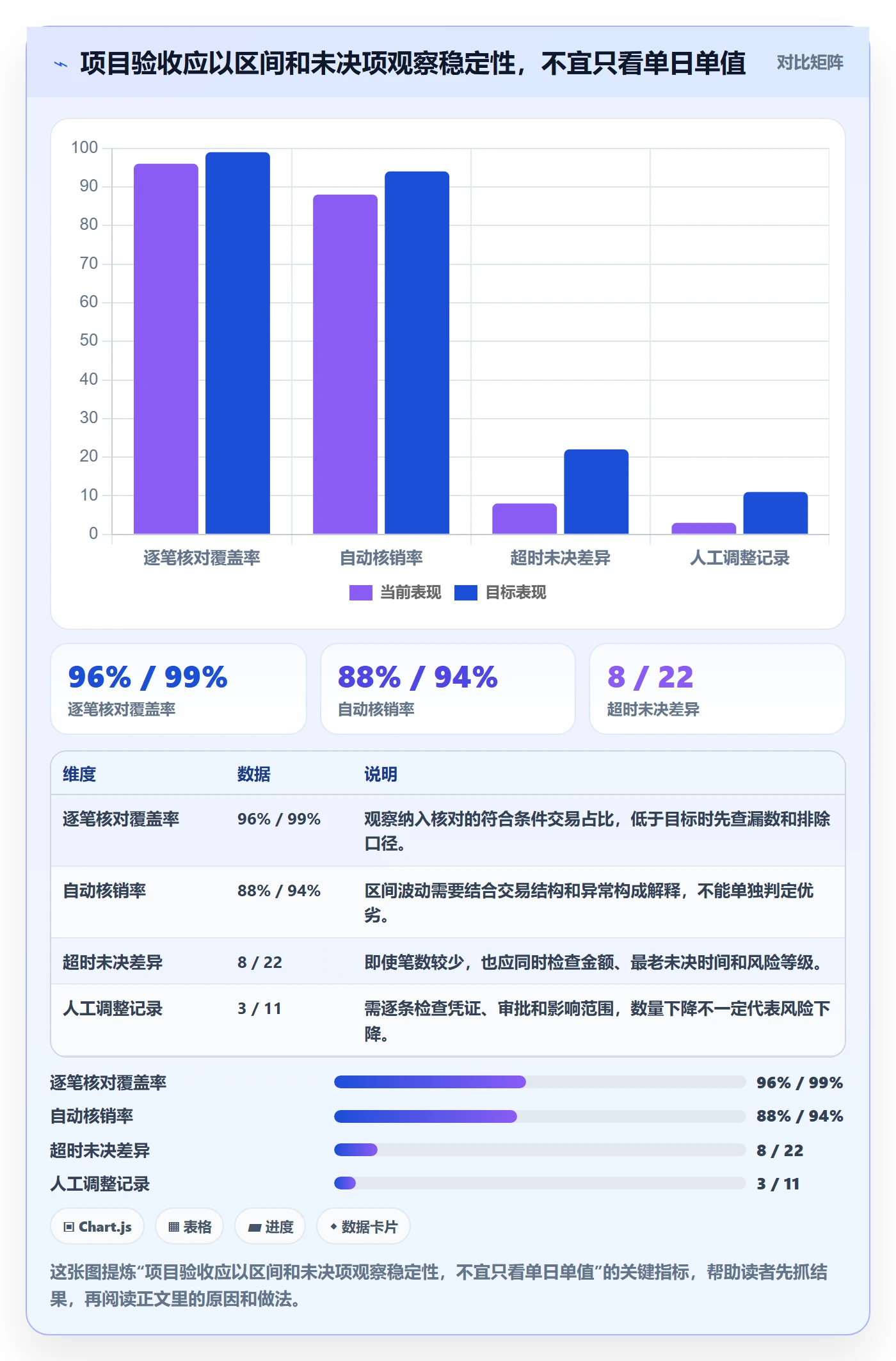 分账系统实施路径：对账管理如何完成实操教程