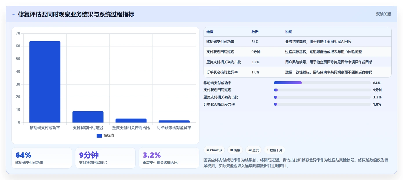 运营数据使用技巧：异常诊断对应的落地案例方法