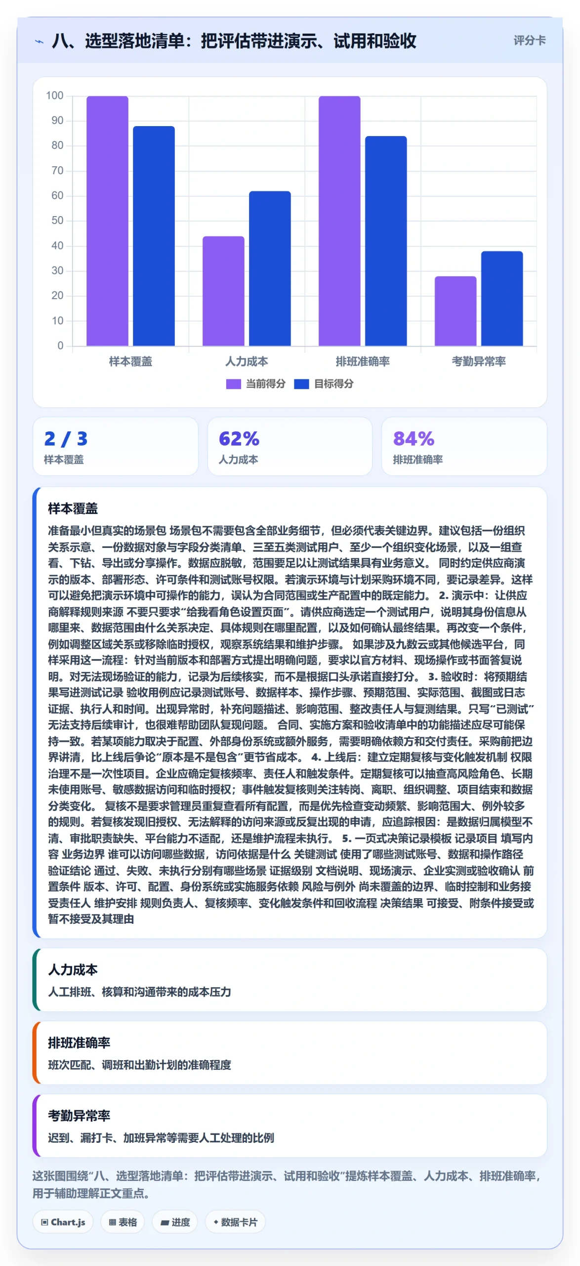 八、选型落地清单：把评估带进演示、试用和验收