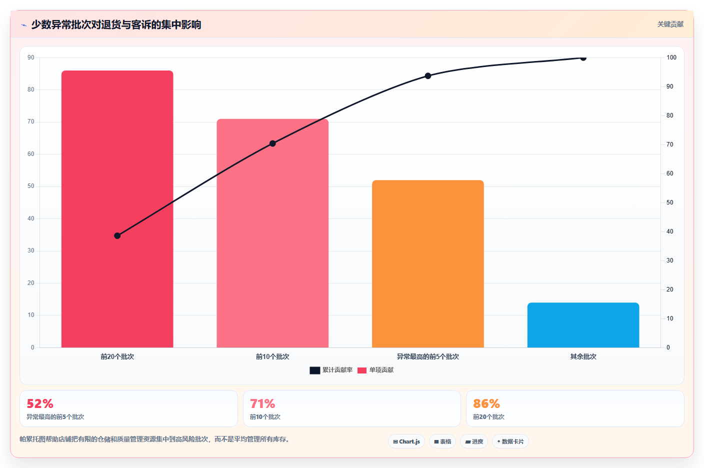 电商进销存：电商新手从数据到行动：用批次追踪实现加快决策速度