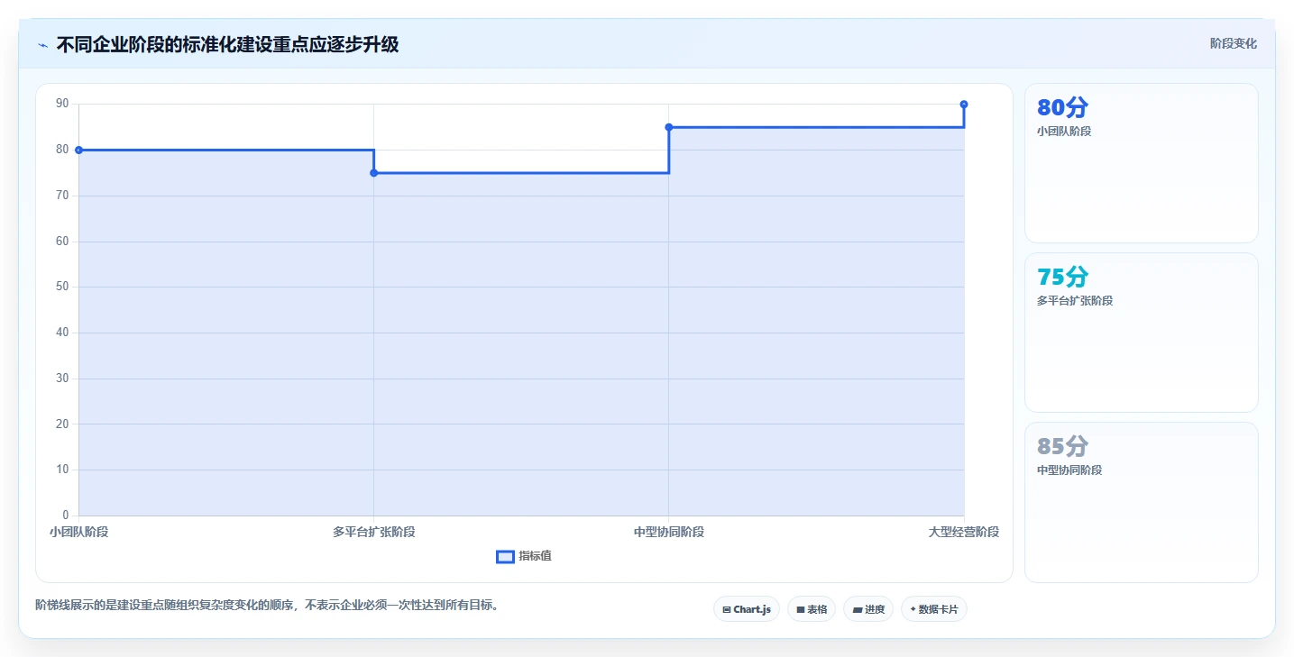 电商管理运营框架：把多平台经营纳入标准化管理