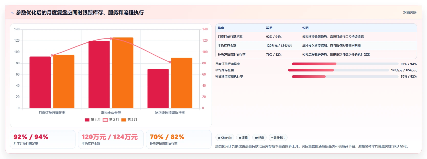 仓库安全库存管理优化清单：补货点设置与效率提升的关键动作