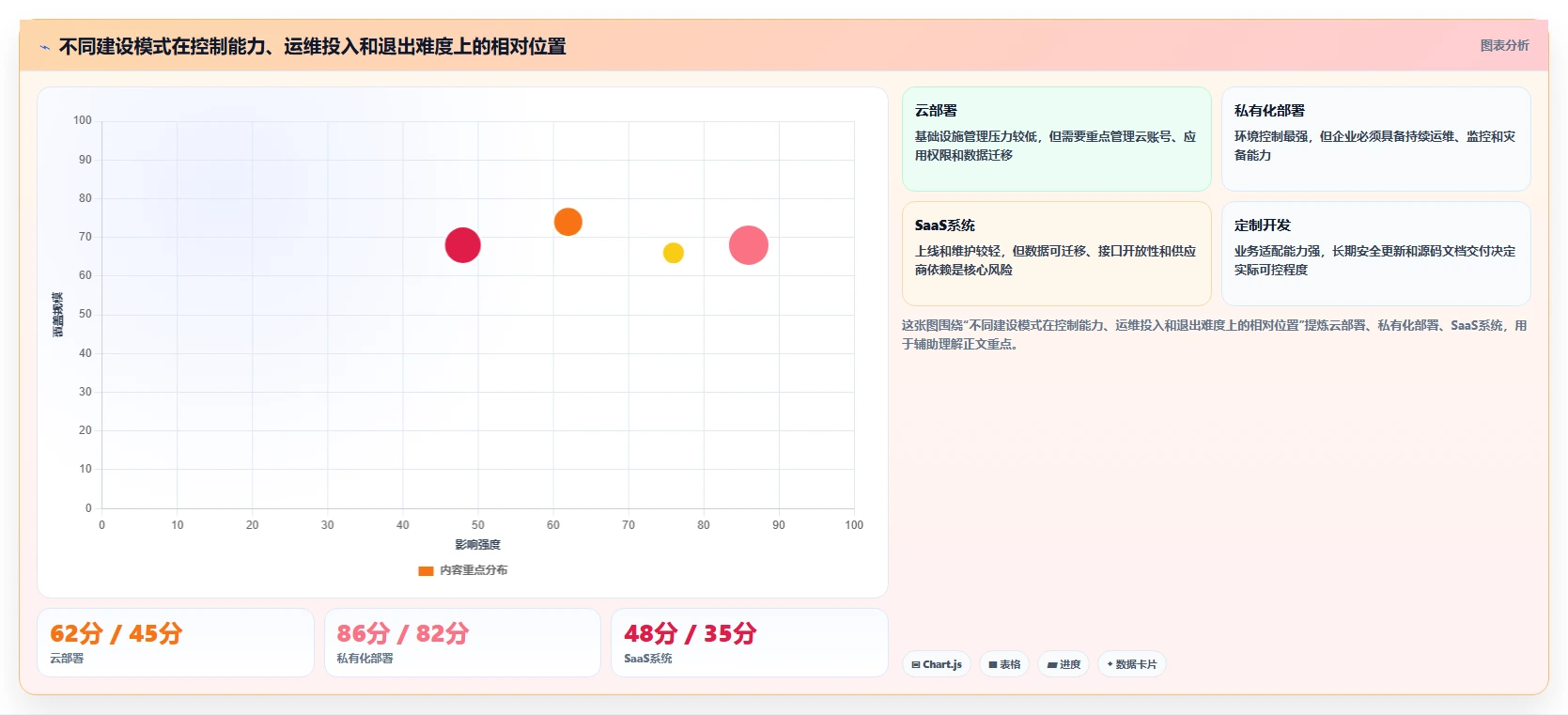 电商系统开发：技术负责人选型思路：项目立项应重点评估数据安全