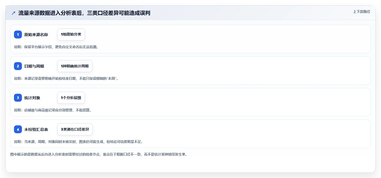 拼多多数据分析工具免费规划方法：流量来源与标准化管理如何衔接