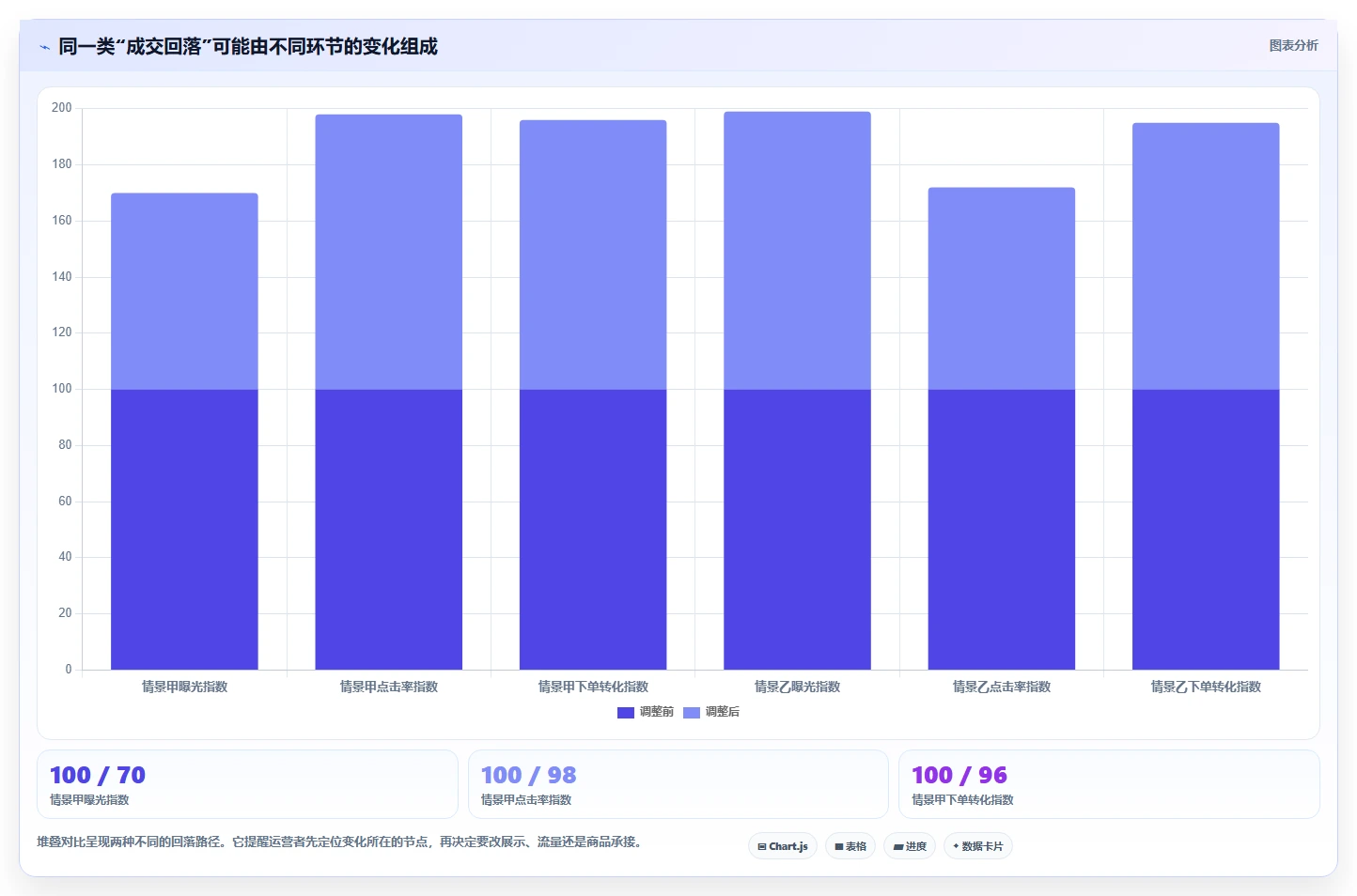 拼多多数据分析工具免费精细化运营：店铺诊断从哪里开始