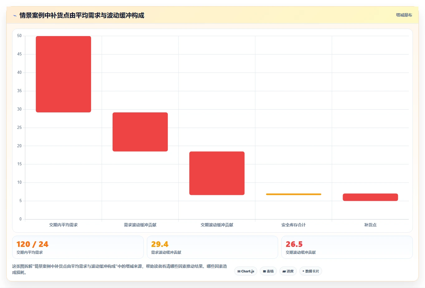 仓库安全库存管理团队协同：补货点设置从哪里开始