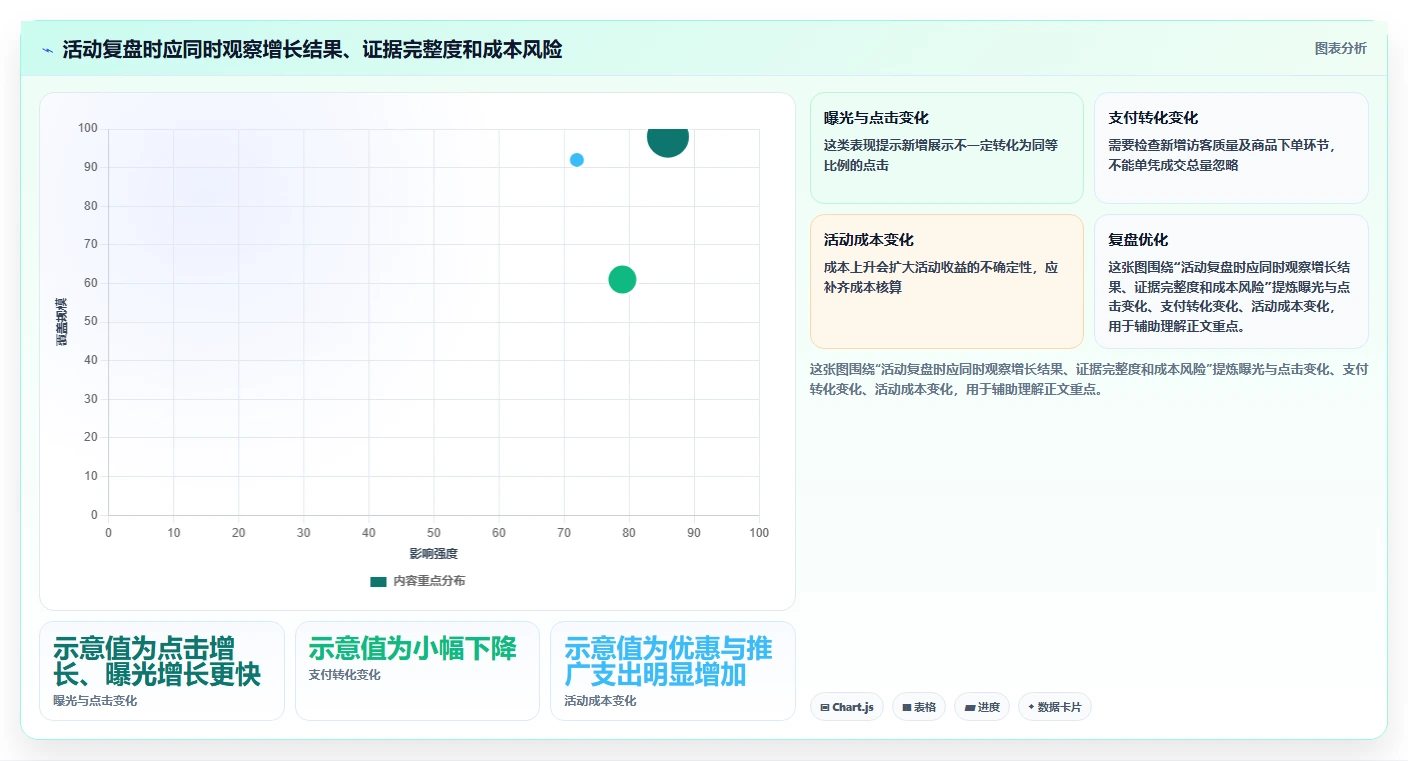 拼多多数据分析工具免费怎么优化？先从活动表现的实操教程入手