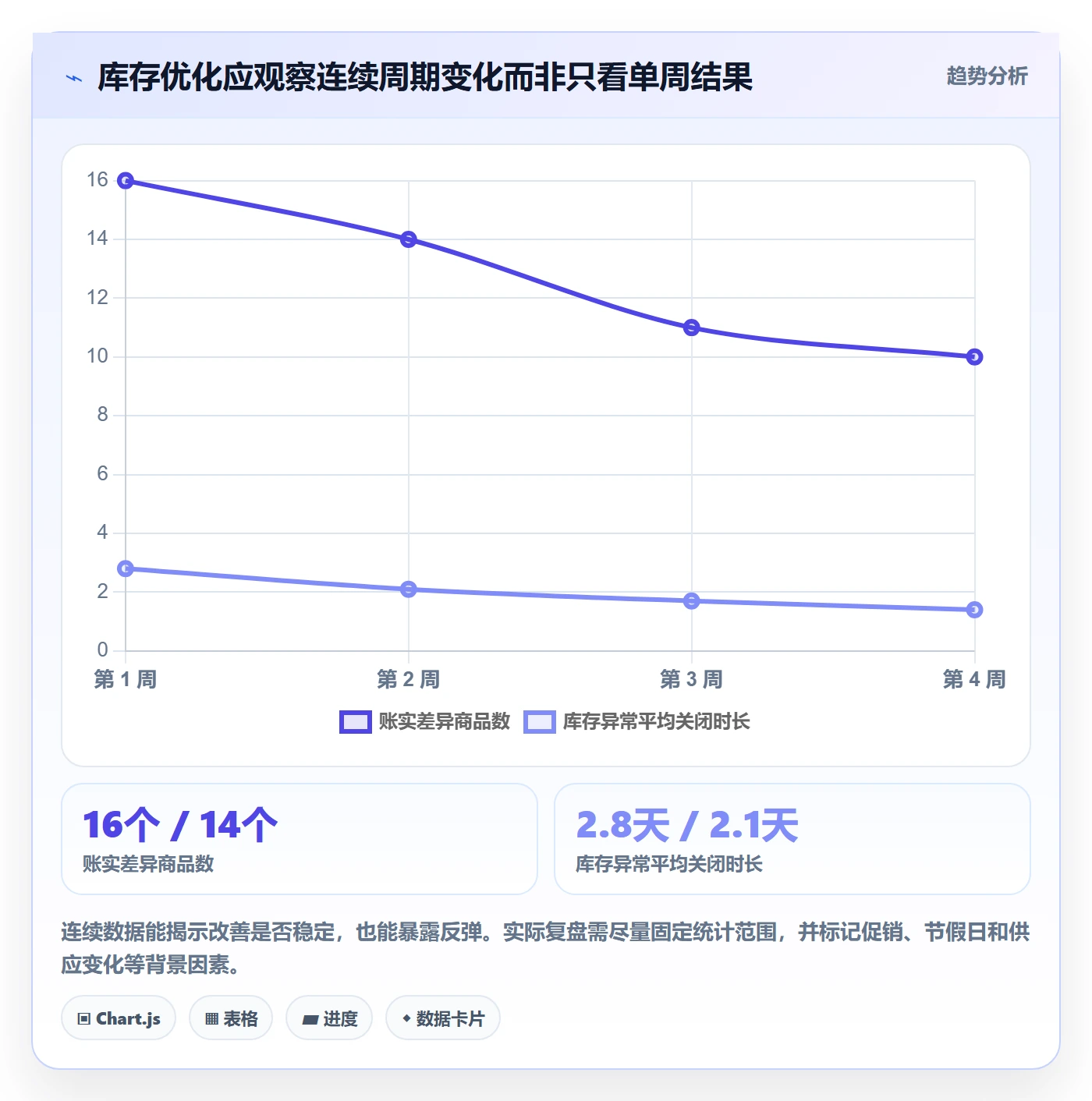店铺运营管理优化清单：库存协同与核心功能的关键动作
