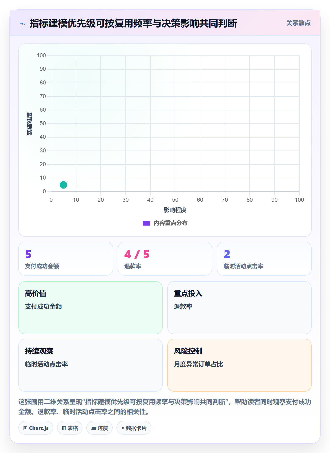bi 平台使用技巧：指标建模对应的核心功能方法