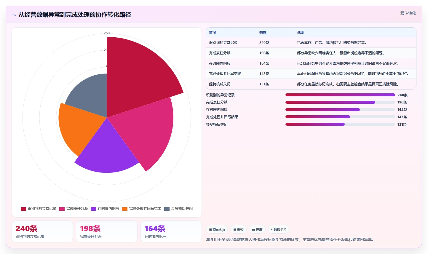 电商辅助软件：店铺主管流程优化：团队协作怎样减少成本难控制