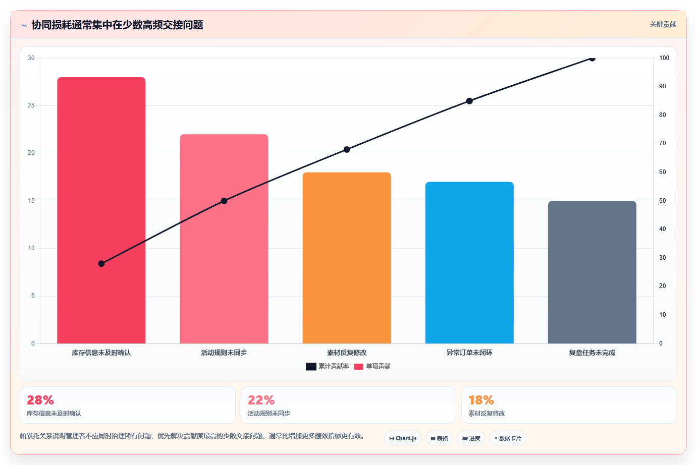 电商管理选择标准：团队绩效维度如何评估团队协同