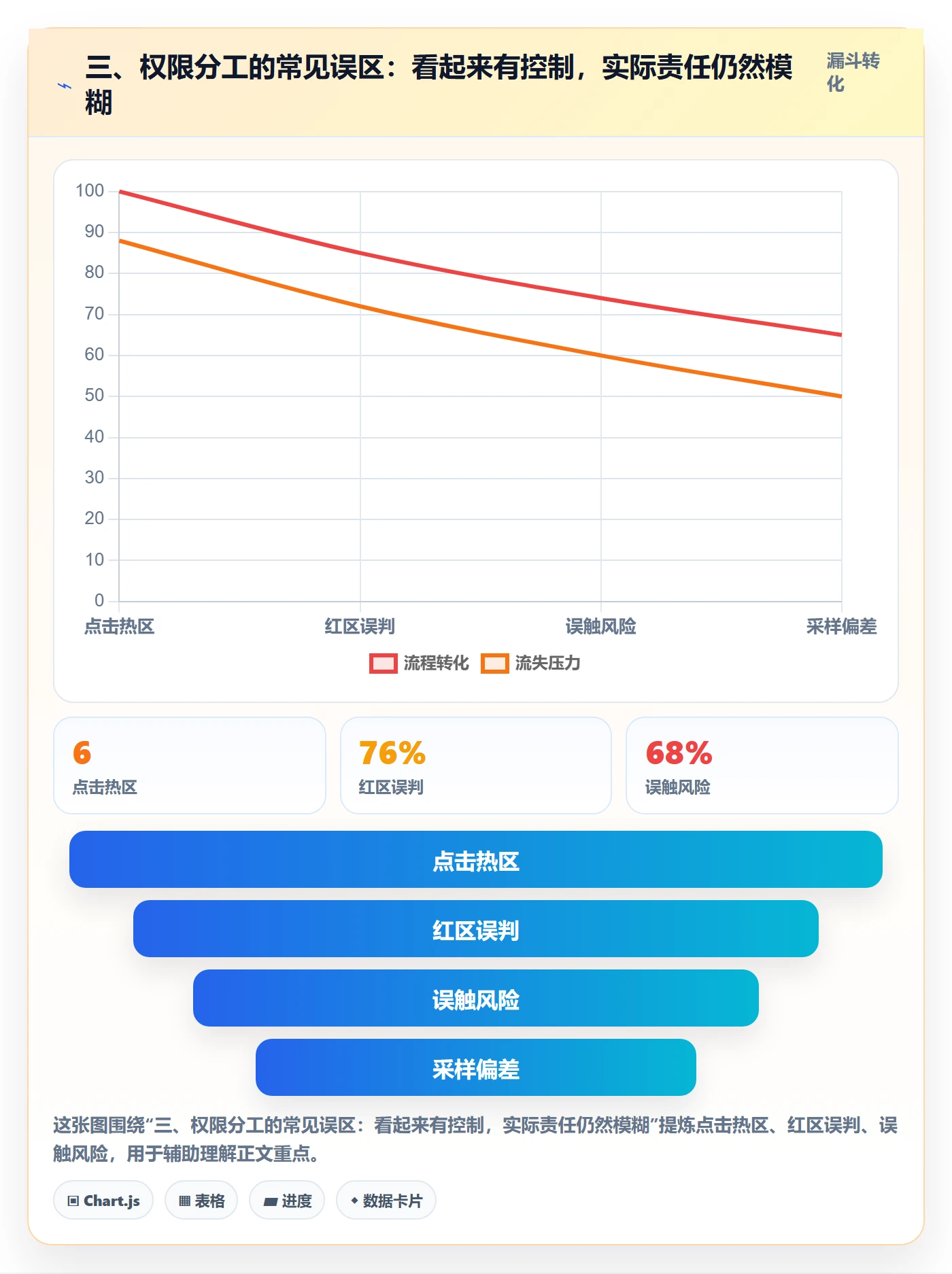 三、权限分工的常见误区：看起来有控制，实际责任仍然模糊
