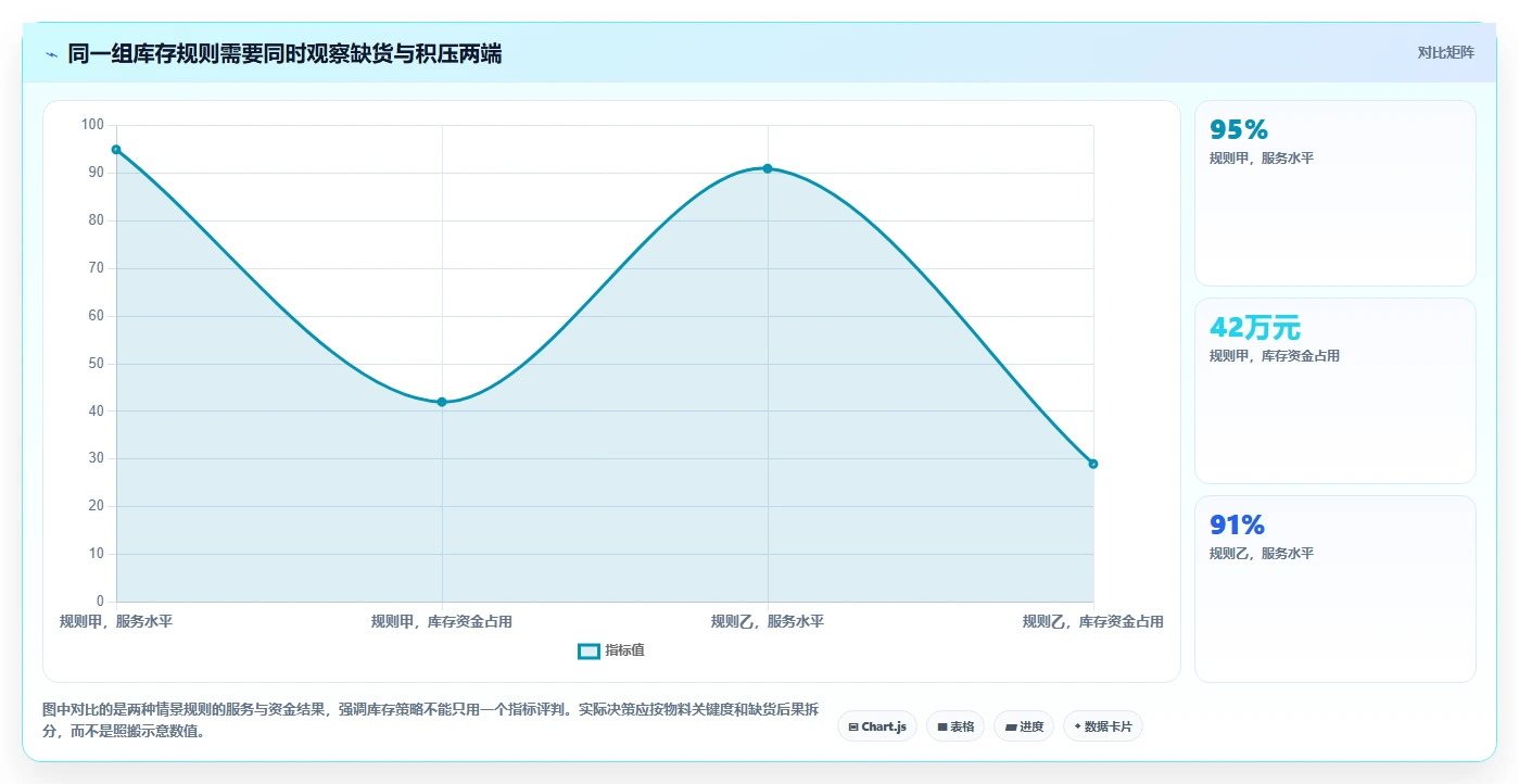 仓库安全库存管理实践指南：库存上限的落地案例怎样更有效