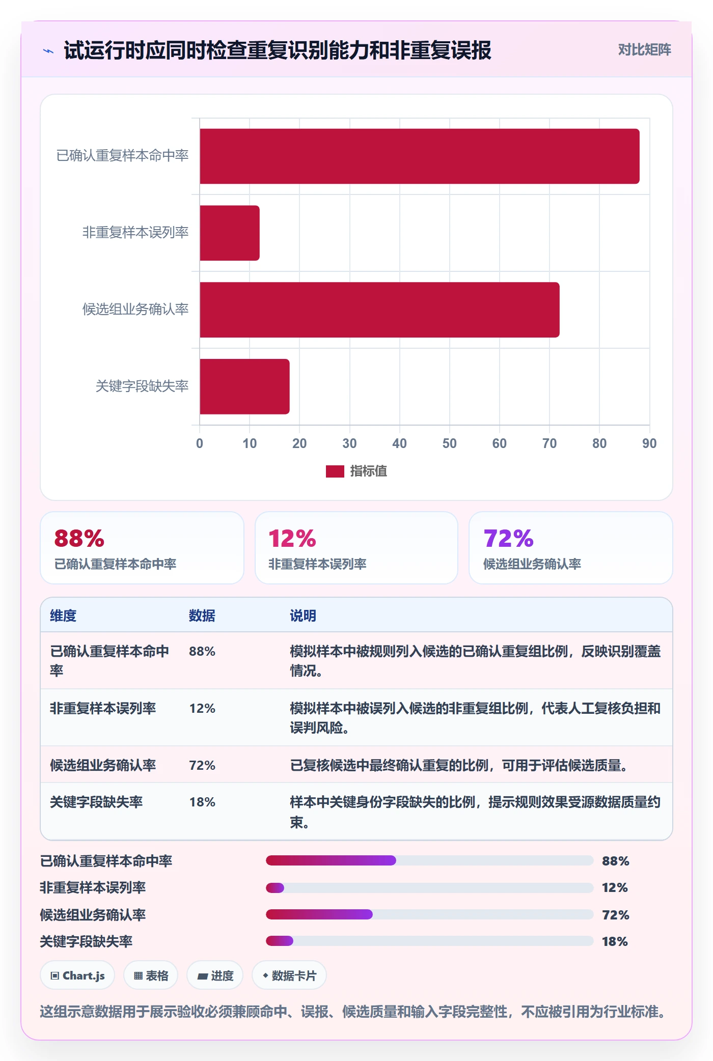 erp数据录入实践指南：数据去重的流程设计怎样更有效