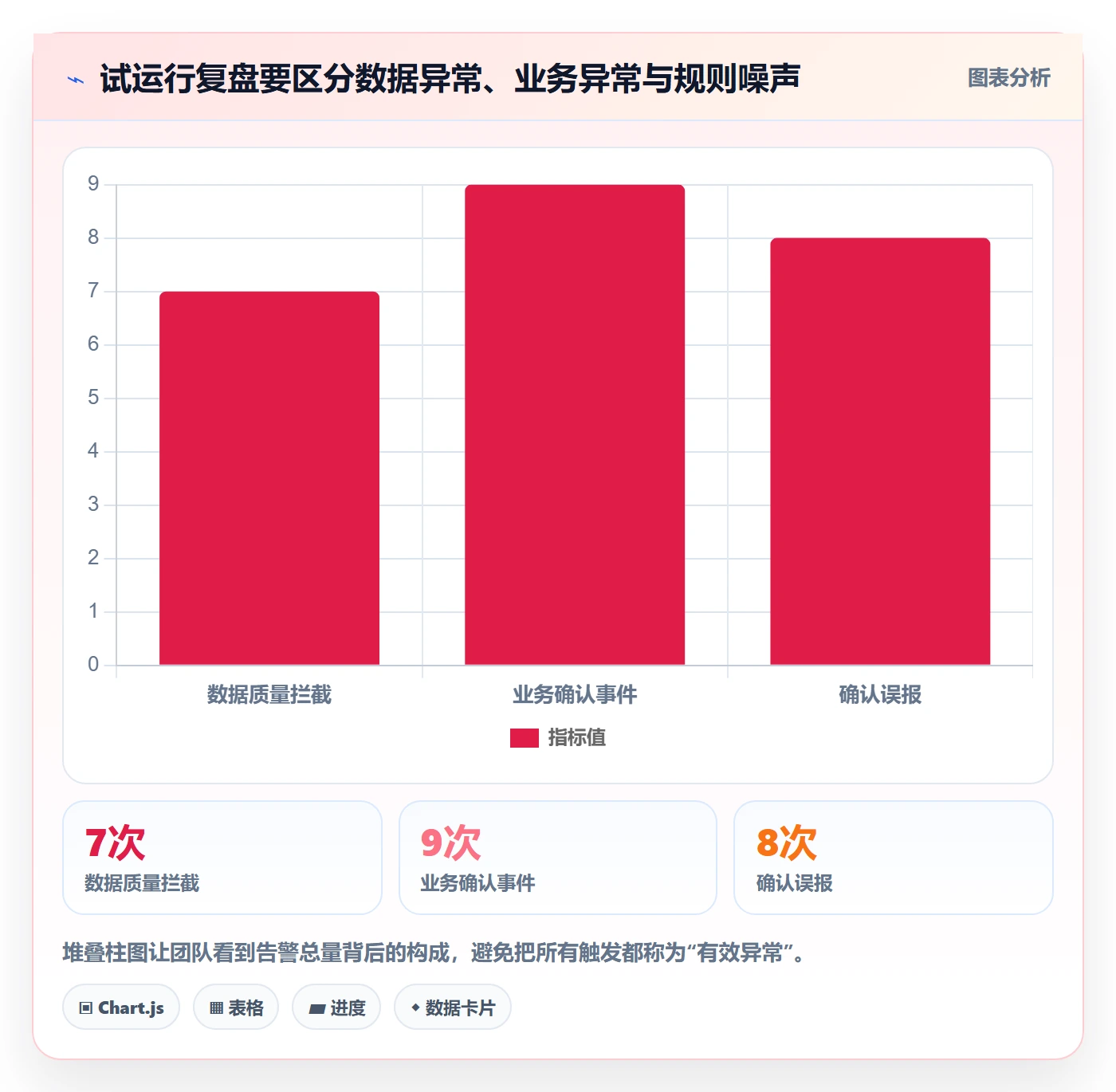 bi 平台运营框架：把实时监控纳入自动化方案