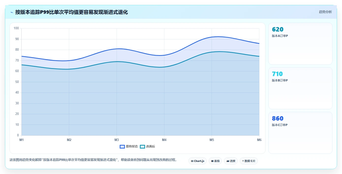 电商系统开发：企业管理层问题诊断：性能优化卡在测试不充分怎么办