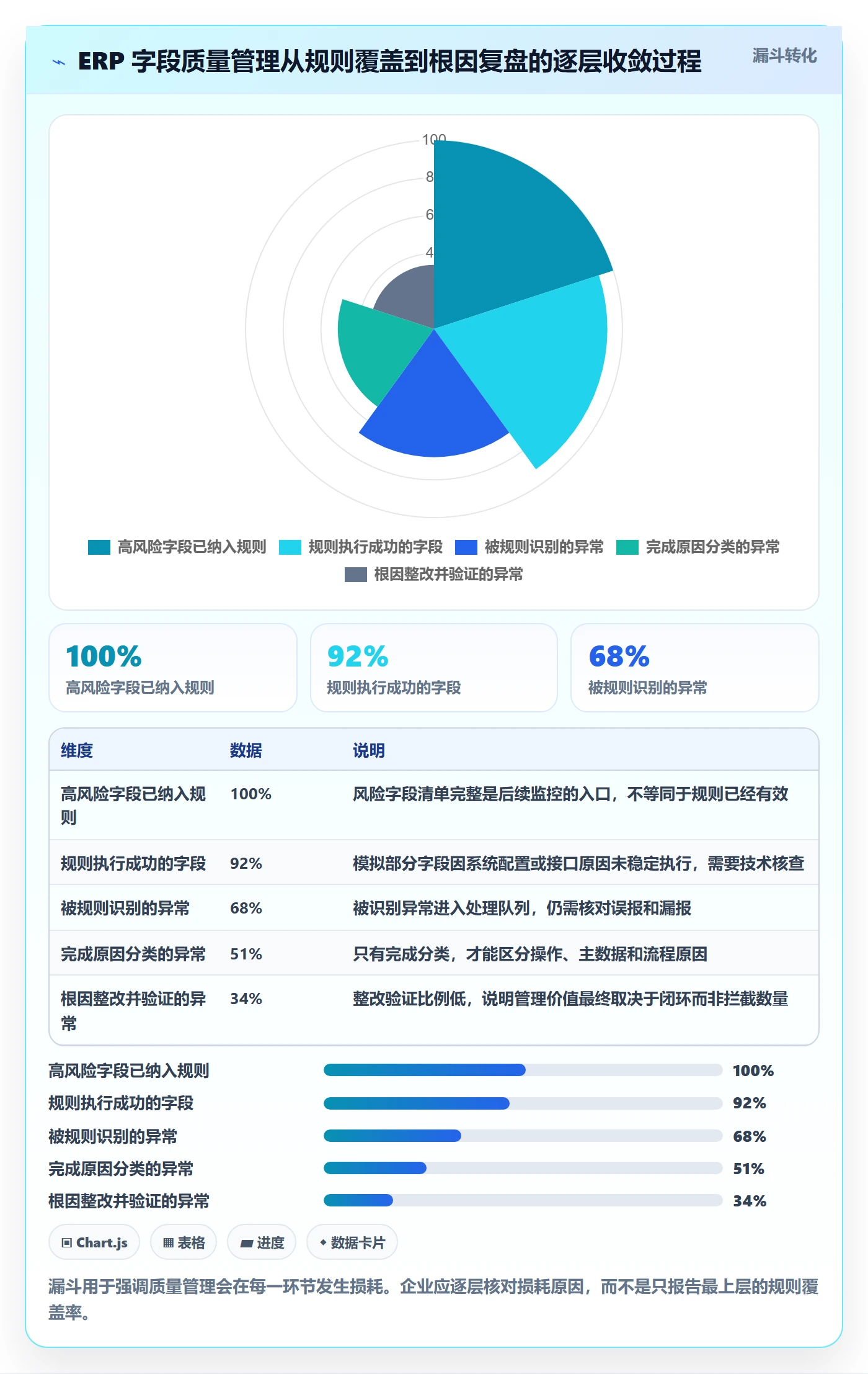 erp数据录入管理要点：字段校验的指标体系如何设计
