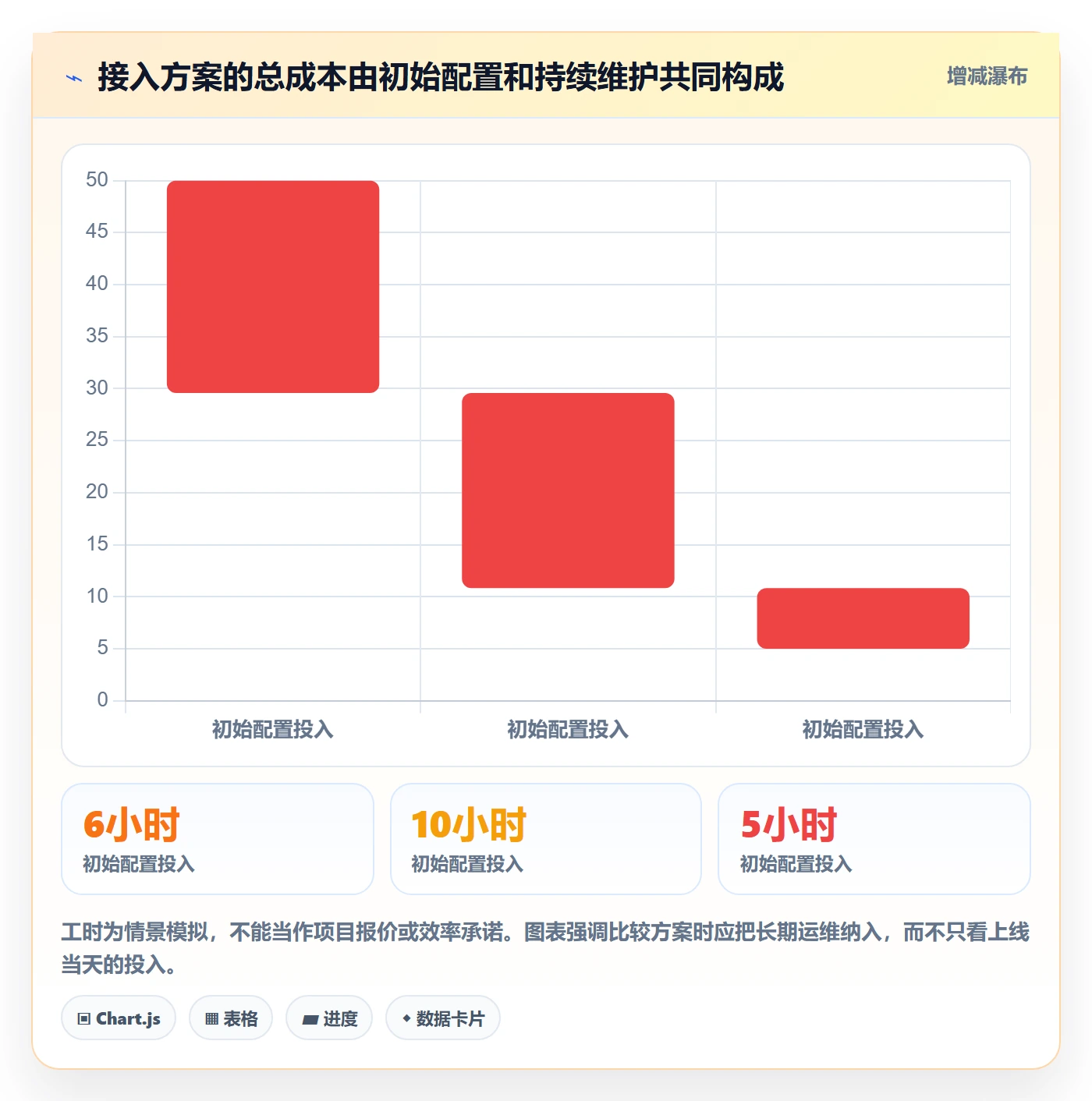 bi 平台配置指南：数据接入需要哪些常见误区设置