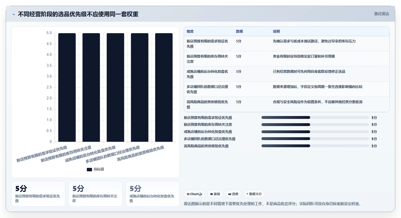 拼多多数据分析工具免费数据方法：用选品数据支撑落地案例判断