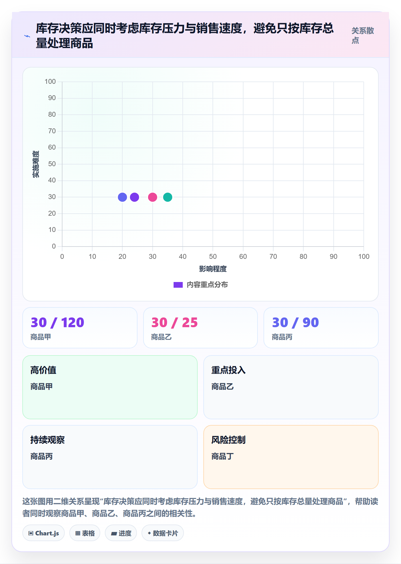 店铺运营管理怎么用？经营目标场景下的指标体系拆解