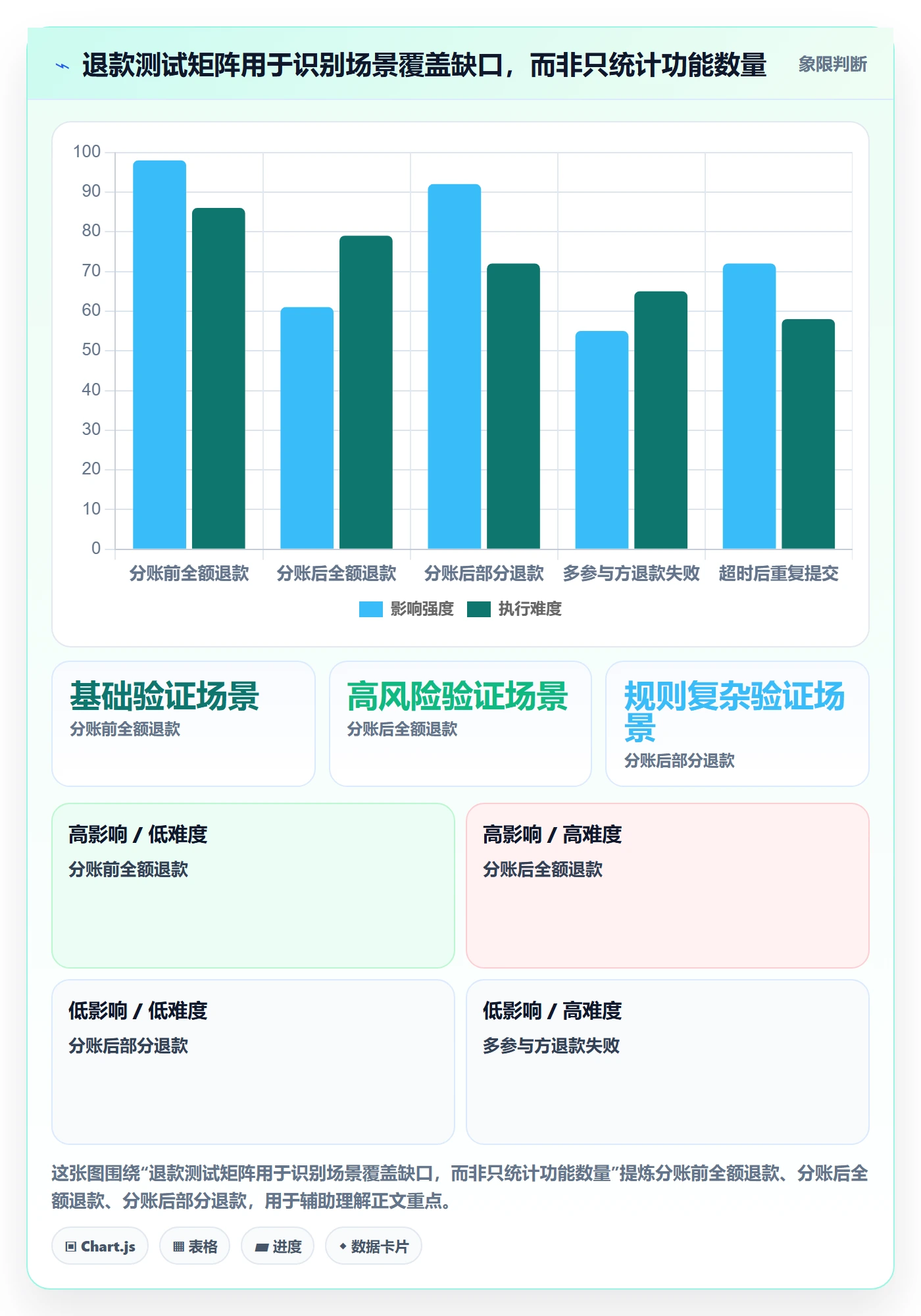 分账系统怎么选？退款处理相关的选型方法判断标准