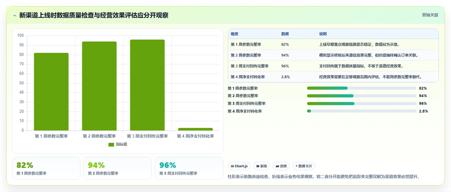 电商数据运营避坑指南：渠道归因环节的风险排查要注意什么