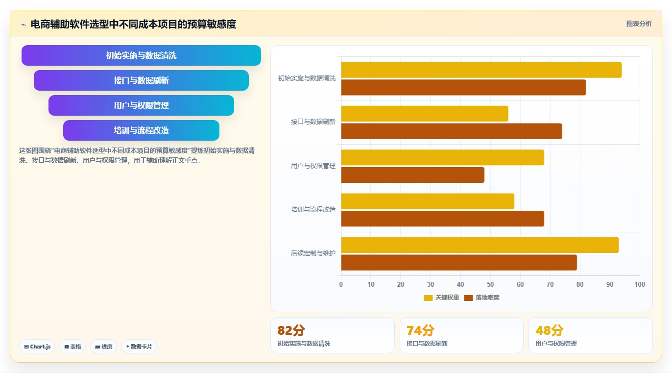 电商辅助软件：品牌商家常见问题汇总：库存同步与学习门槛高一次讲清