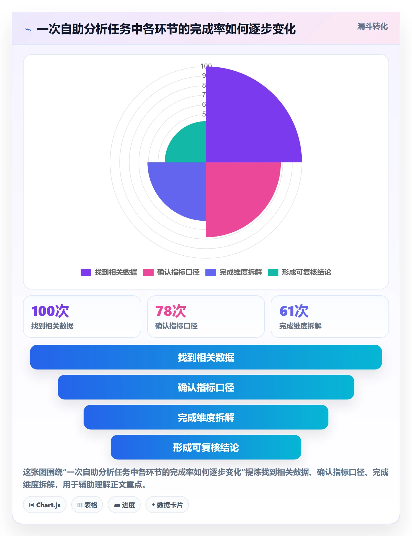 bi 平台场景解析：自助分析中的核心功能怎么处理