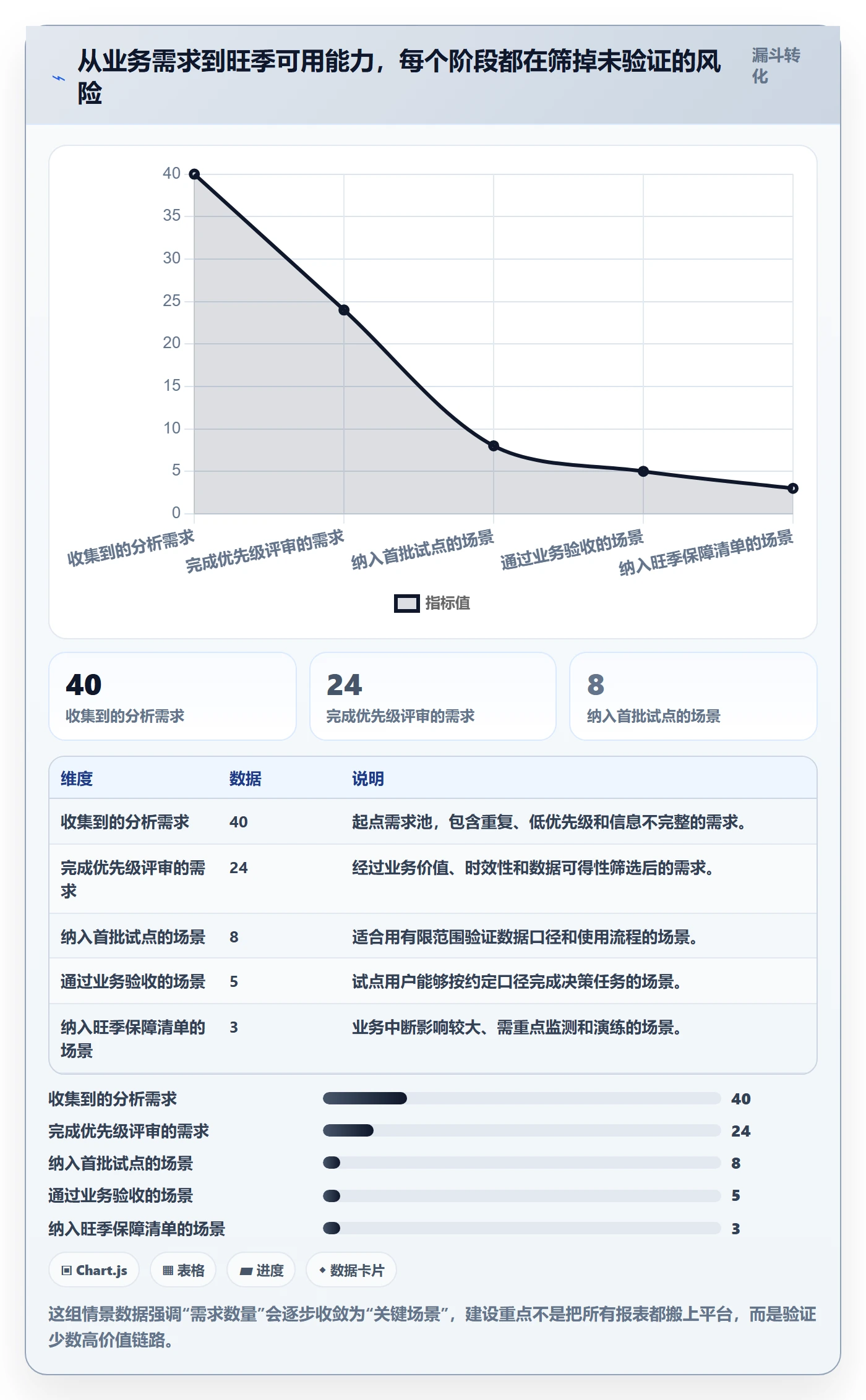 bi 平台建设路线：从自助分析到旺季准备分几步