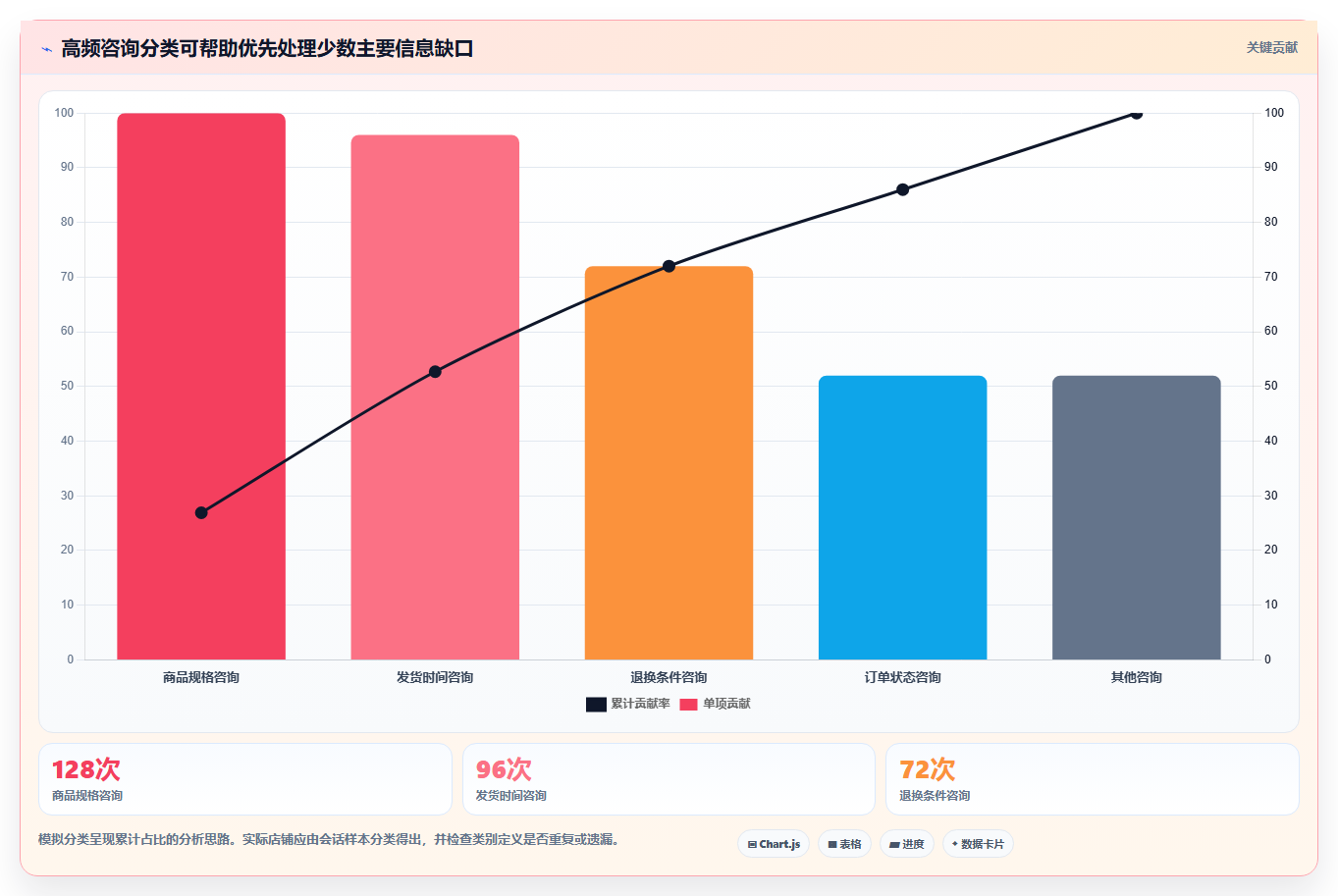 店铺运营包括哪些方面怎么优化？先从客服管理的工具对比入手
