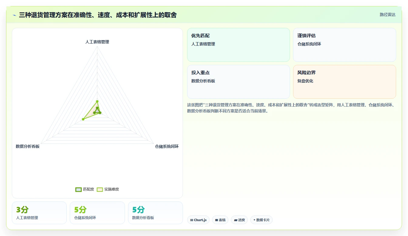 电商仓储管理：仓库主管常见误区：月末盘点为什么总遇到退货难追