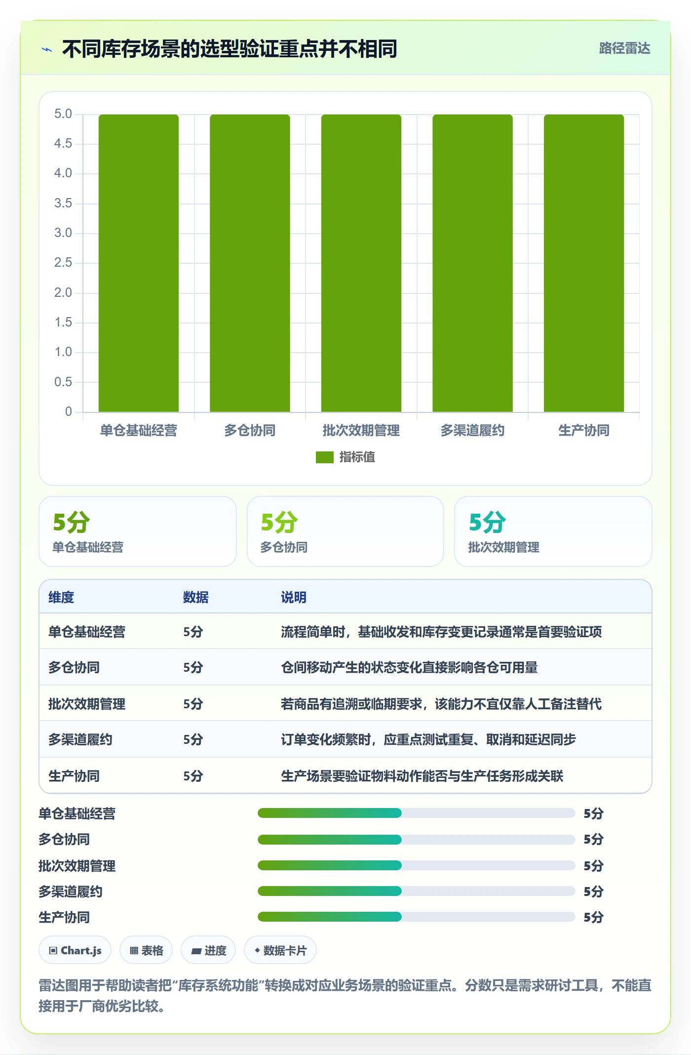 库存管理系统场景解析：系统选型中的常见误区怎么处理