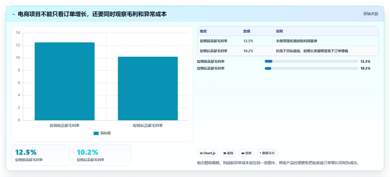 电商系统开发：产品经理增长版路线：项目立项从准备、执行到复盘